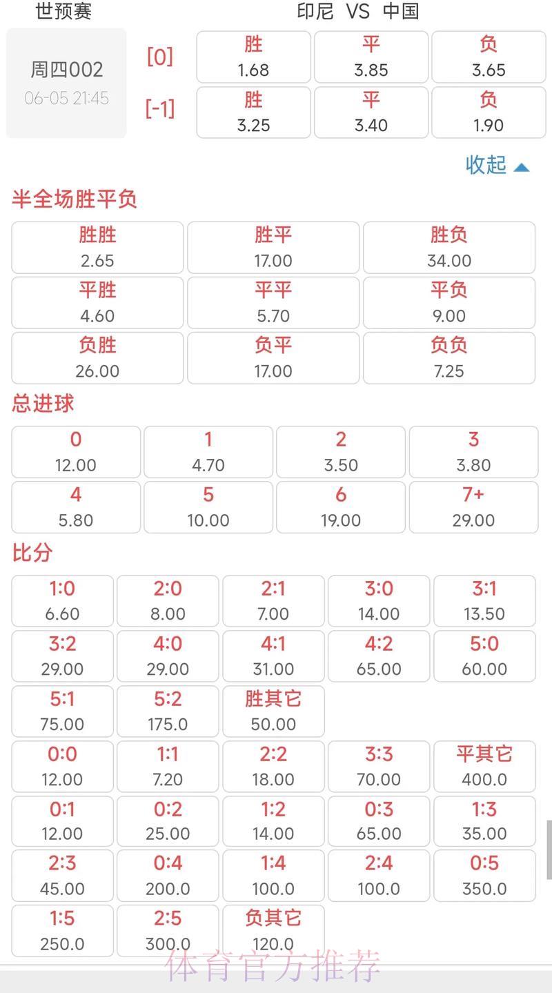 2026世界杯投注技巧与热门赔率全解析 2026世界杯投注技巧与热门赔率全解析