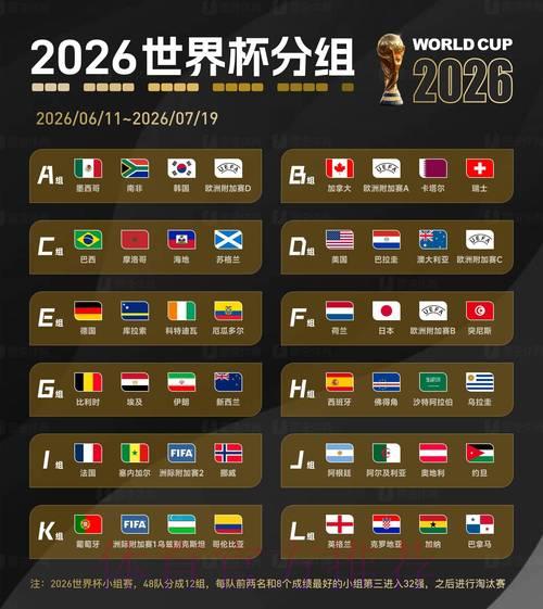 2026世界杯预测第一权威官方网站