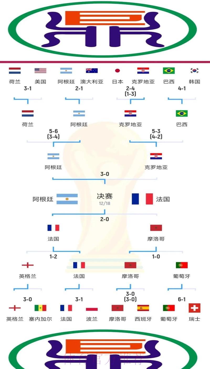 世界杯竞猜稳健之选