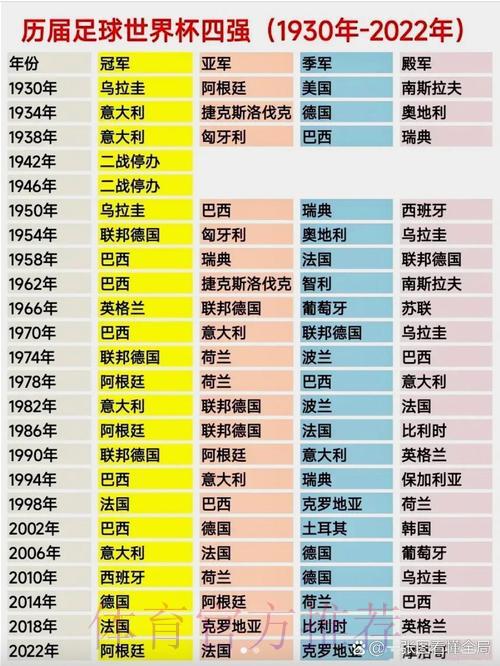 历届世界杯各队排名演变全解析