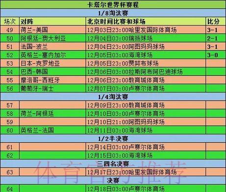 历届世界杯各队排名演变全解析