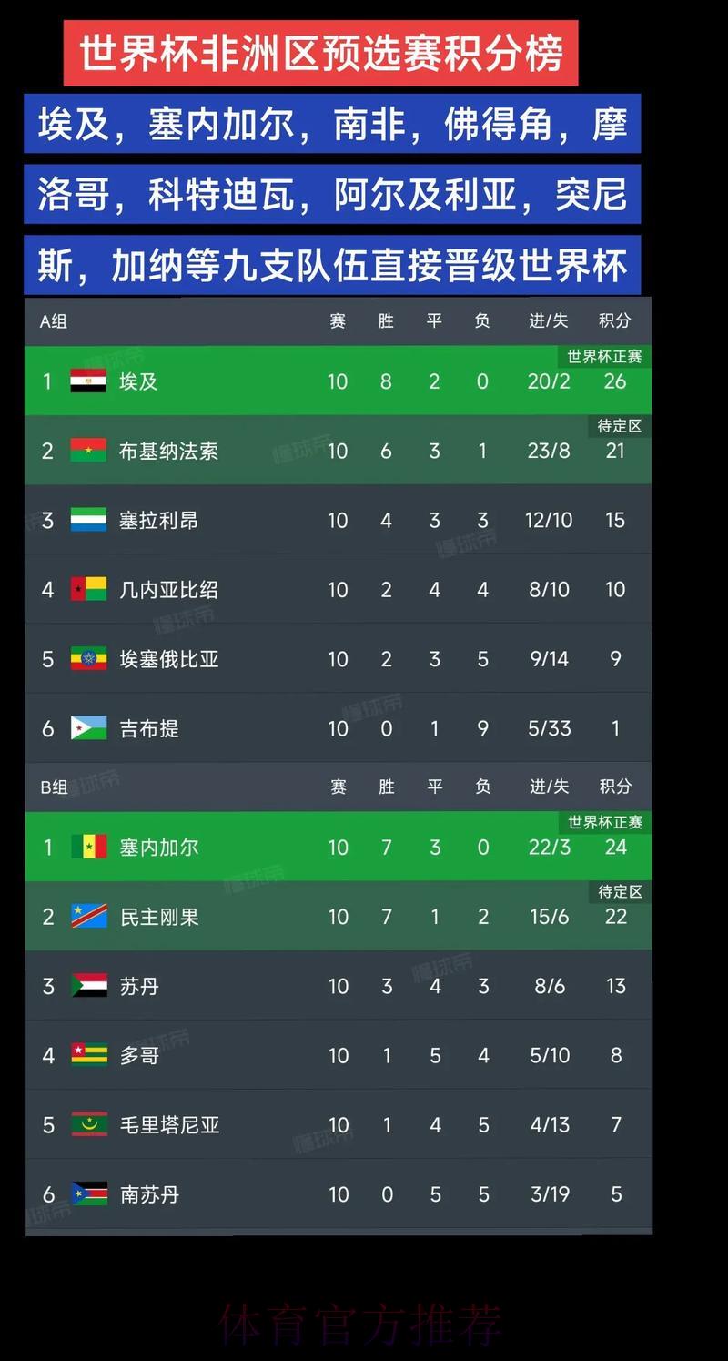 世界杯预选赛实时精选推荐