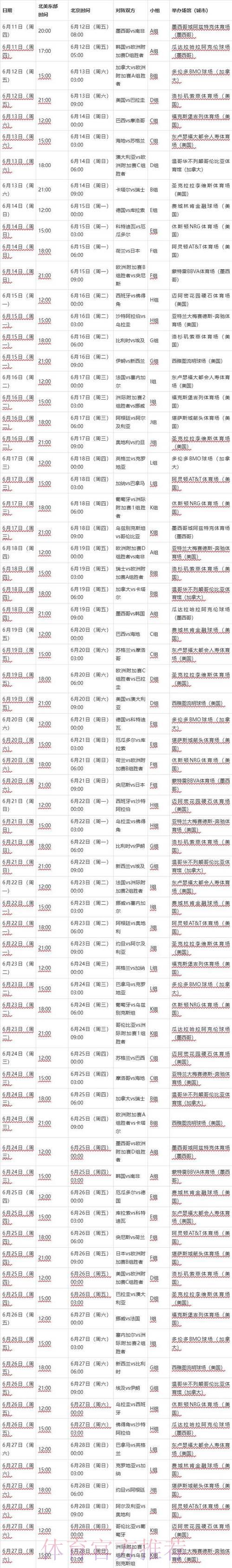2026年世界杯决赛赛程时间表及详细安排