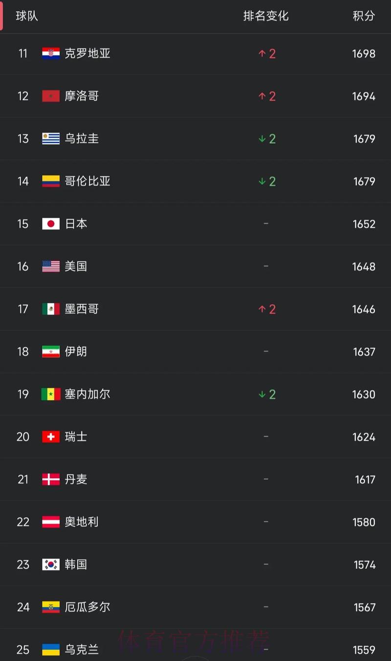 世界杯下注