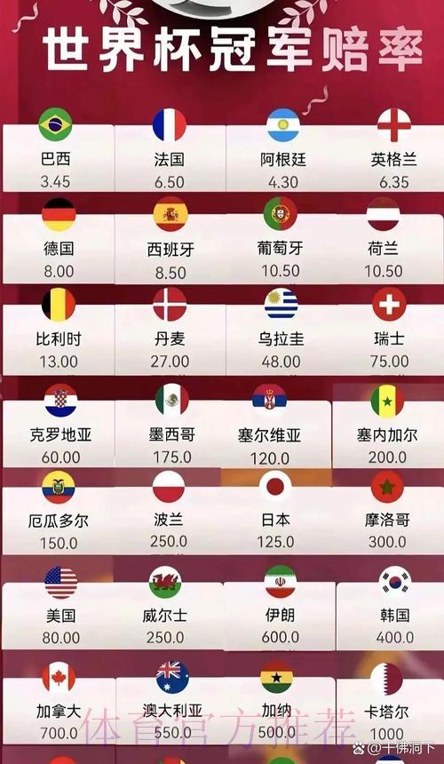世界杯下注
