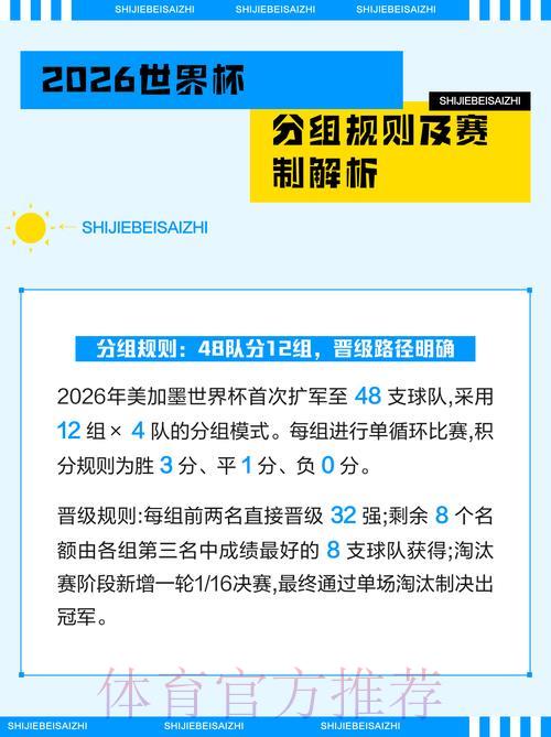 2026年世界杯竞猜玩法完整攻略全解析
