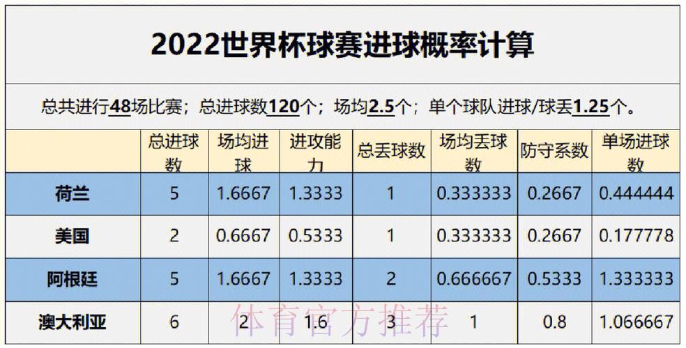 世界杯下注