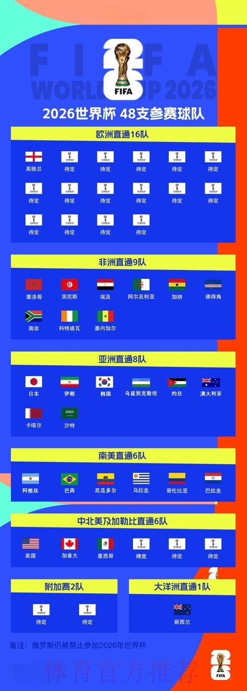 2026年世界杯各球队赛事数据深度解读 2026年世界杯各球队赛事数据深度解读
