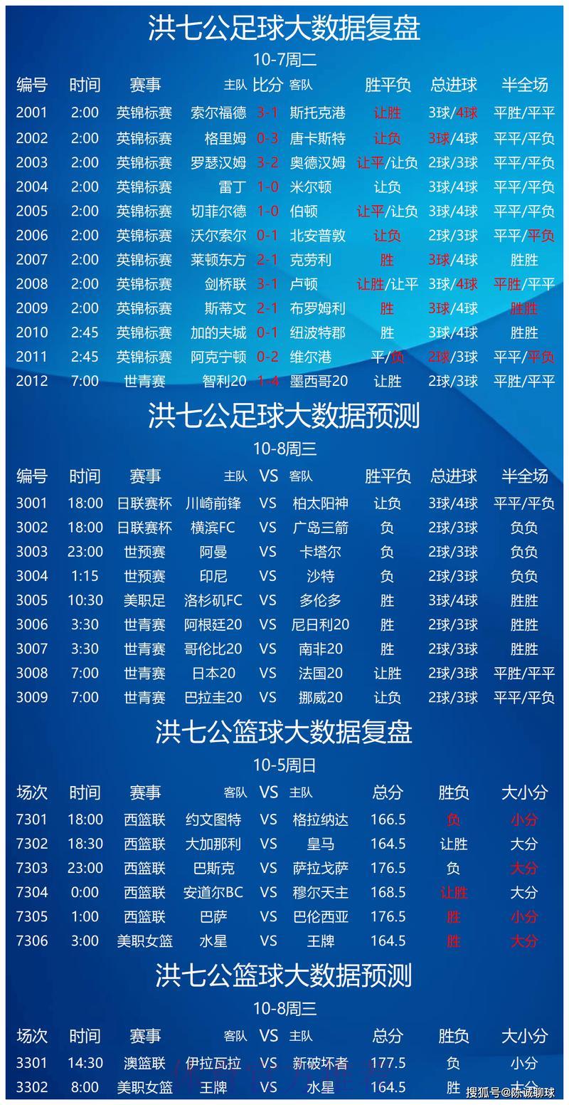 世界杯竞猜数据分析平台
